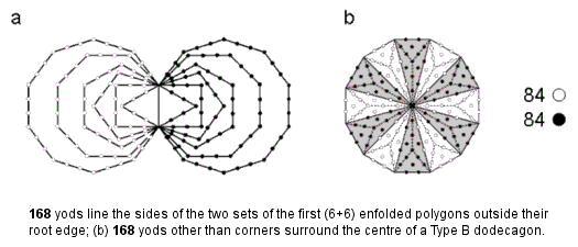 First_6-6_enfolded_polygons_and_Type B_dodecagon_embody_168