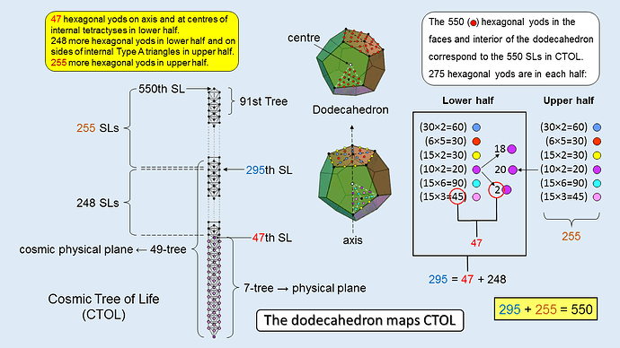 Image: 47-248-255 hexagonal yods in dodecahedron (1280×720 157 KB)