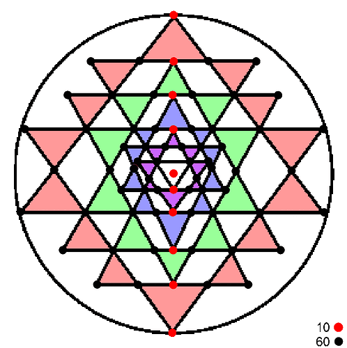 Image: 10-60 corners in the Sri Yantra (1200×1204 36.3 KB)