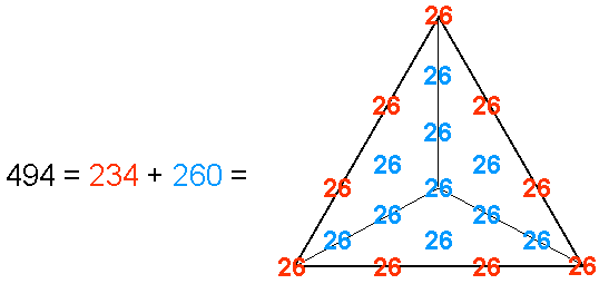 triangular representation of 494