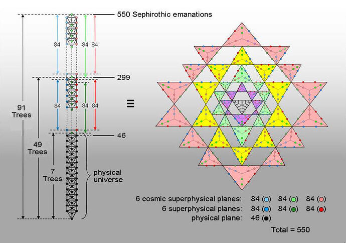 Image: Sri Yantra maps CTOL (871×612 89.3 KB)