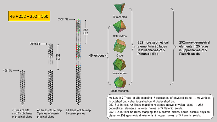Image: 46-252-252 geometrical elements in 5 Platonic solids (1280×720 118 KB)