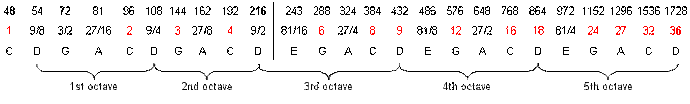 Image: 24 overtones above G6 span 5 octaves (843×128 4.89 KB)