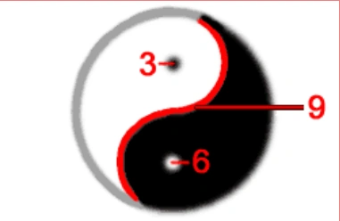 3,6,9yingyang.PNG