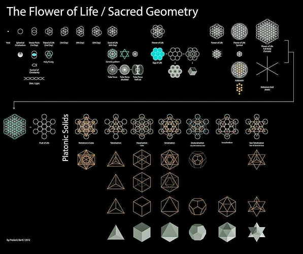 Image: Sacred_geometry_infomation (1745×1460 248 KB)