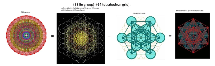 Image: 64_tetrahedron_grid_E8_lie_group (2666×830 507 KB)