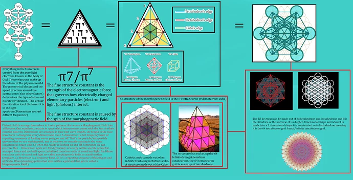 Image: Morphogenetic_field,_Tetracts_and_the_Platonic_Solids (3792×1936 1.01 MB)