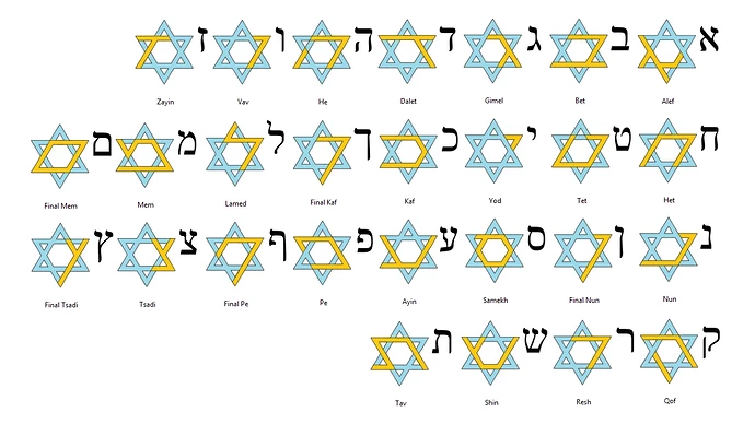 Image: Hebrew_Alphabet_Encoded_In_Star_Tetrahedron (1280×720 106 KB)
