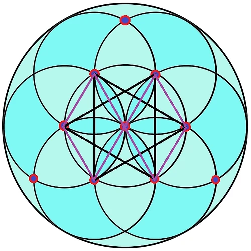 Image: Seed_of_life_encodes_the_TetractysTetragrammaton_and_the_fingerprint_of_god (618×618 66.1 KB)