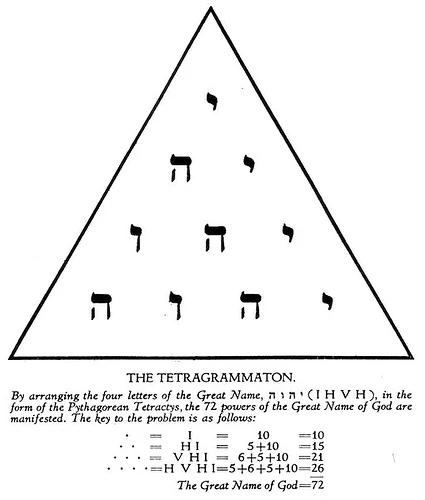Image: Tetragrammaton-pyramid1 (511×600 24.8 KB)