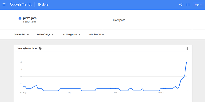 Image: pizzagate-trending (1327×659 27.8 KB) Image: pizzagate-trending (1327×659 27.8 KB)