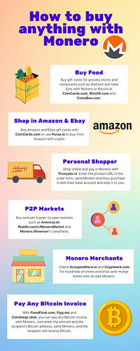 Image: buy-anything-with-monero (800×2000 307 KB)