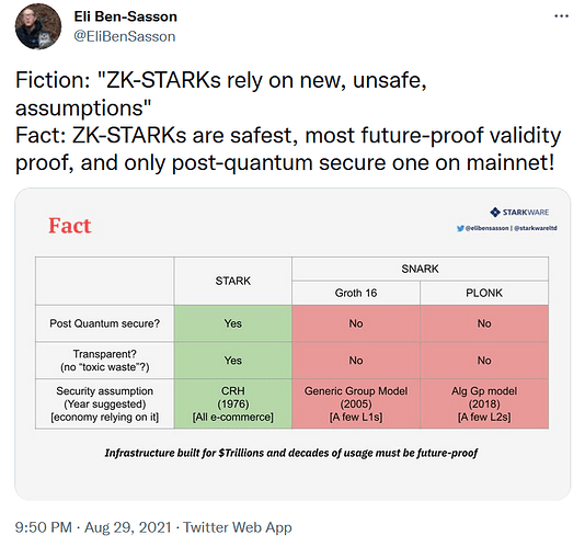 Image: zk-starks-comparison (795×743 166 KB)