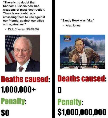 Image: sandy hook vs. cheney (1170×1272 126 KB)