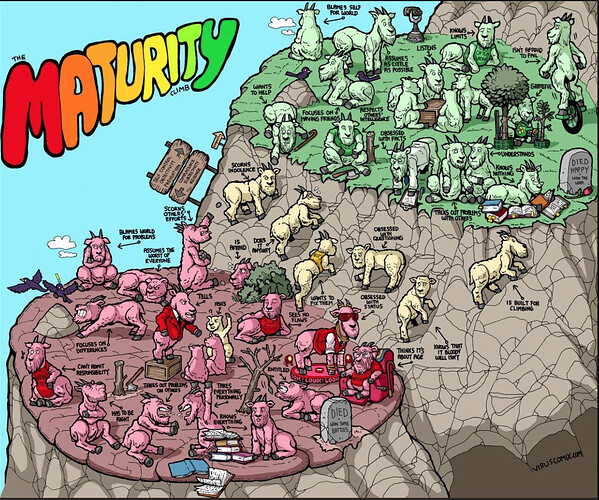 Image: maturity (1288×1074 556 KB)