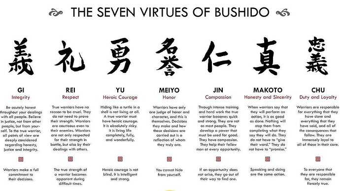 Image: bushido-virtues (1090×614 79.7 KB)