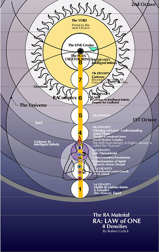 Image: 8-densities-law-of-one (862×1367 223 KB) Image: 8-densities-law-of-one (862×1367 223 KB)