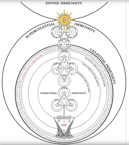 Image: martinist-universal-table (1540×1719 312 KB) Image: martinist-universal-table (1540×1719 312 KB)