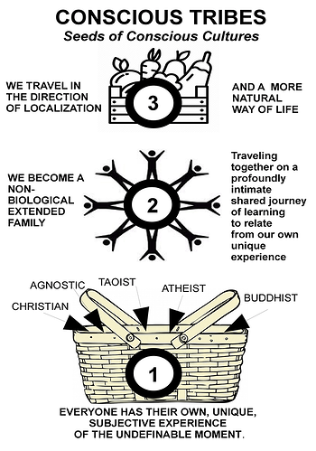 Image: conscious-triibes (563×804 181 KB) Image: conscious-triibes (563×804 181 KB)