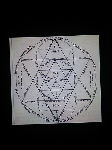 Image: mind_body_soul (972×1296 240 KB) Image: mind_body_soul (972×1296 240 KB)