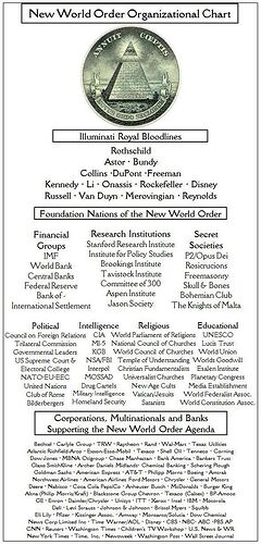 Image: new-world-order-organziational-chart (564×1174 160 KB) Image: new-world-order-organziational-chart (564×1174 160 KB)