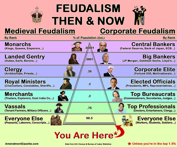 Image: feudalism_then_now (1200×1000 364 KB) Image: feudalism_then_now (1200×1000 364 KB)