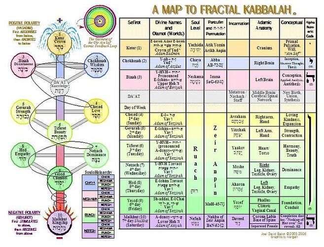 Image: fractal_kabbalah (736×560 113 KB) Image: fractal_kabbalah (736×560 113 KB)