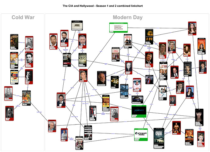 Image: the-cia-and-hollywood-season-1-and-2 (5438×3939 2.24 MB) Image: the-cia-and-hollywood-season-1-and-2 (5438×3939 2.24 MB)