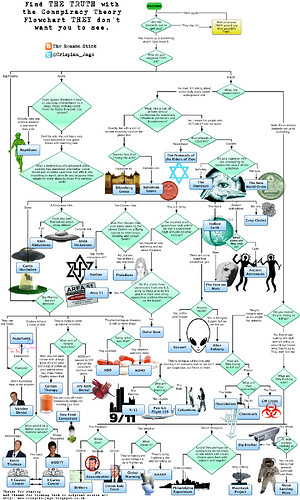 Image: Crispians-Conspiracy-Flowchart (963×1600 469 KB) Image: Crispians-Conspiracy-Flowchart (963×1600 469 KB)