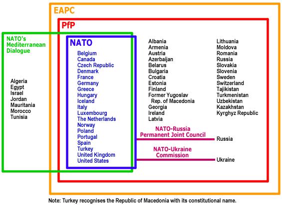 nato__participant_countries