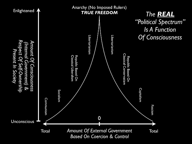 Image: mark-passio-080_Real-Political-Spectrum-001-compressed (4267×3200 129 KB) Image: mark-passio-080_Real-Political-Spectrum-001-compressed (4267×3200 129 KB)