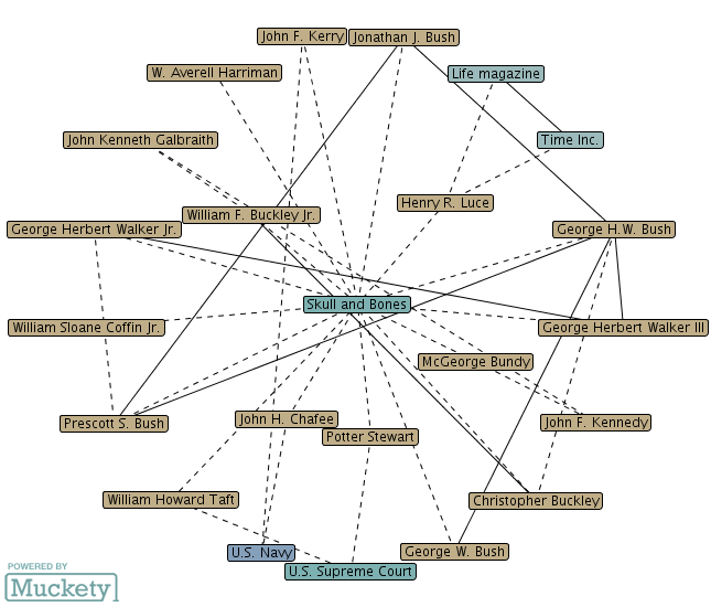 Image: skull-and-bones-diagram (645×550 42.7 KB) Image: skull-and-bones-diagram (645×550 42.7 KB)
