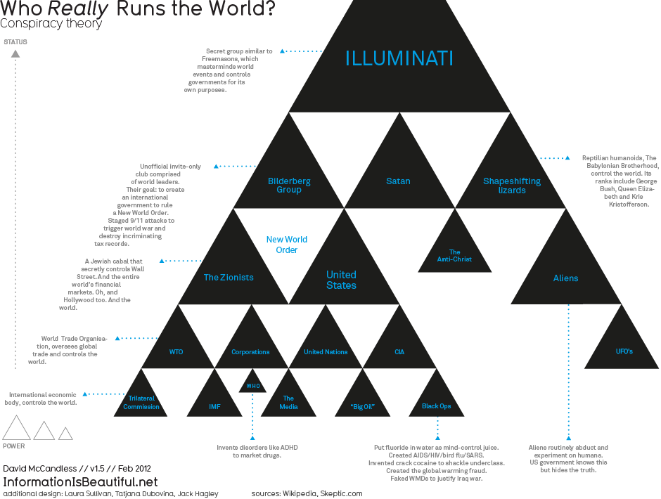 Image: pyramid-who_runs_the_world_2 (940×710 33.7 KB) Image: pyramid-who_runs_the_world_2 (940×710 33.7 KB)