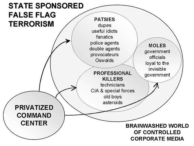 Image: statesponsored_falseflagterrorism (719×539 50.2 KB) Image: statesponsored_falseflagterrorism (719×539 50.2 KB)