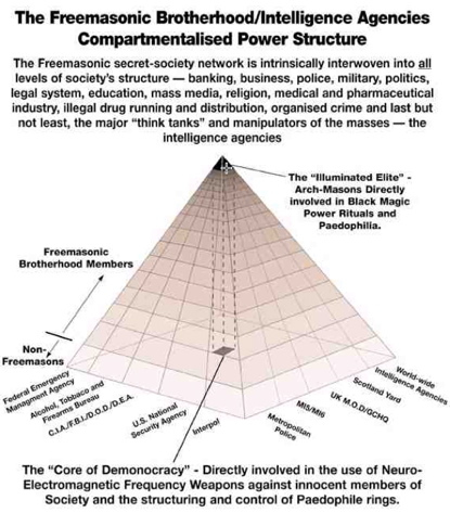 freemasonicbrotherhood