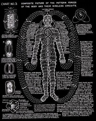 Image: polarity-therapy-v1b2c03lg (1439×1800 676 KB) Image: polarity-therapy-v1b2c03lg (1439×1800 676 KB)