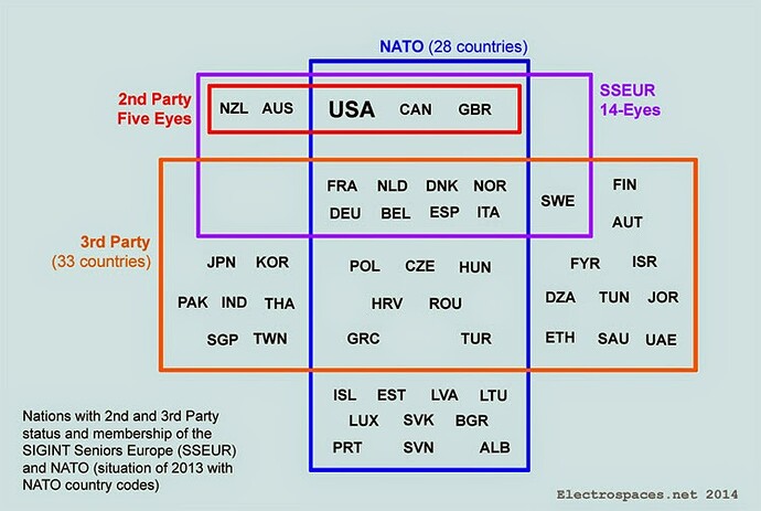 Image: nato-eyes-schema-2013 (750×504 65.1 KB) Image: nato-eyes-schema-2013 (750×504 65.1 KB)
