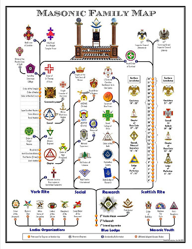 Image: masonic-family-map (1275×1650 415 KB) Image: masonic-family-map (1275×1650 415 KB)