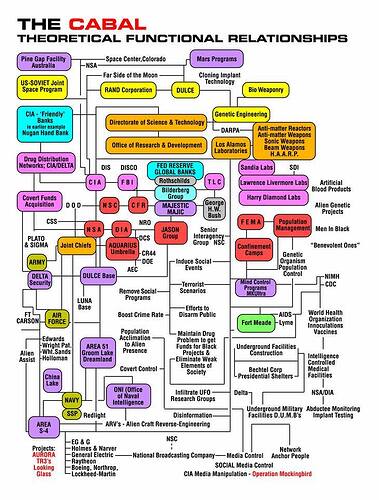 Image: the-cabal-theroetical-functional-relationships (729×960 125 KB) Image: the-cabal-theroetical-functional-relationships (729×960 125 KB)