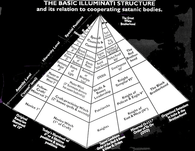 Image: pyramid-of-illuminati (650×501 125 KB) Image: pyramid-of-illuminati (650×501 125 KB)