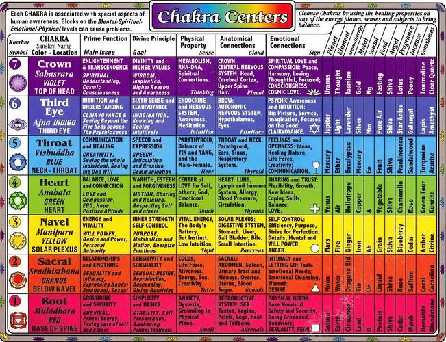 Image: chakras.cleaned (1600×1227 492 KB) Image: chakras.cleaned (1600×1227 492 KB)