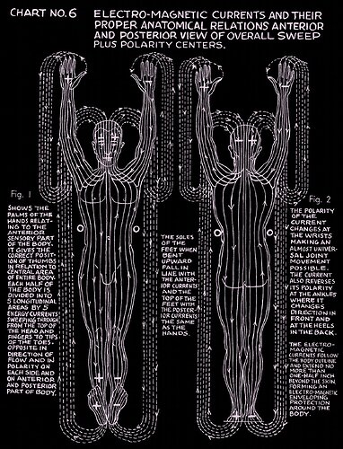 Image: polarity-therapy-v1b2c06lg (1378×1800 595 KB) Image: polarity-therapy-v1b2c06lg (1378×1800 595 KB)