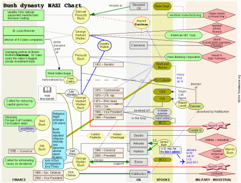 bush-dynastybush_dynasty_chart-nazi-history