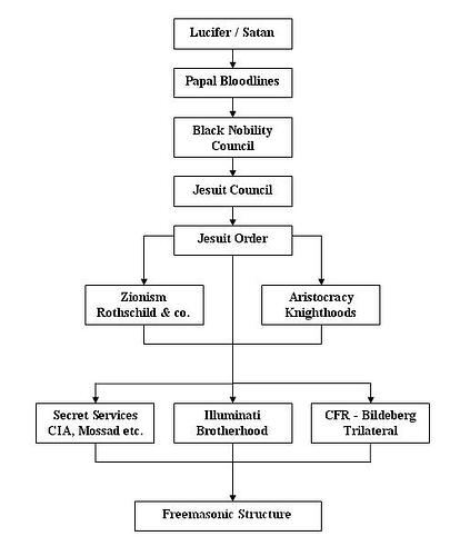 Image: luciferian-jesuieten-structuur (514×607 25 KB) Image: luciferian-jesuieten-structuur (514×607 25 KB)