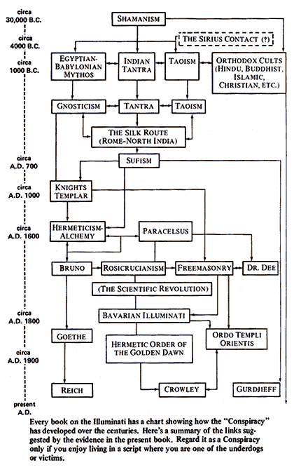 Image: illuminati-raw1 (420×673 27.3 KB) Image: illuminati-raw1 (420×673 27.3 KB)
