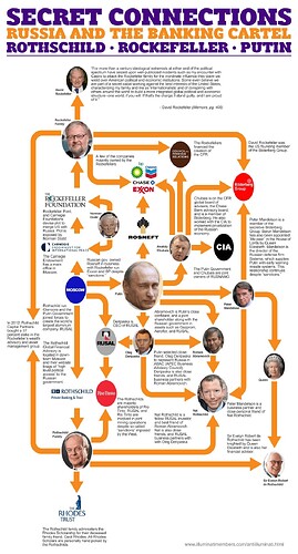Image: rothchild-rockefeller-putin-secret-connections-russia-and-the-banking-cartel (990×1839 377 KB) Image: rothchild-rockefeller-putin-secret-connections-russia-and-the-banking-cartel (990×1839 377 KB)