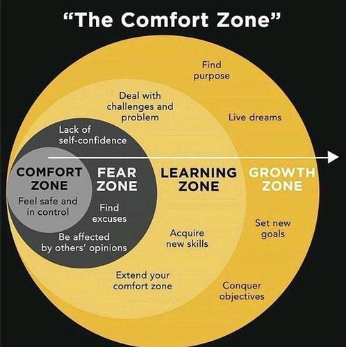 Image: comfort zone (983×985 82.2 KB) Image: comfort zone (983×985 82.2 KB)