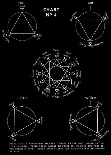 Image: polarity-therapy-v1b1c04lg (1286×1800 191 KB) Image: polarity-therapy-v1b1c04lg (1286×1800 191 KB)