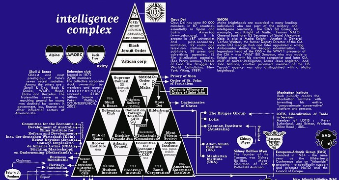 Image: intelligence-complex-bureau-detudes-map-2003-with-vatican (1219×650 264 KB) Image: intelligence-complex-bureau-detudes-map-2003-with-vatican (1219×650 264 KB)
