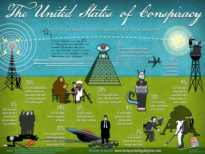 Image: the-united-states-of-conspiracy_51a0ba3398b8e (1600×1200 978 KB) Image: the-united-states-of-conspiracy_51a0ba3398b8e (1600×1200 978 KB)